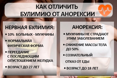 Лечение булимии в Алёшках
