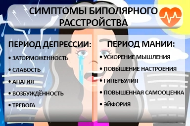 Лечение биполярного расстройства в Алёшках