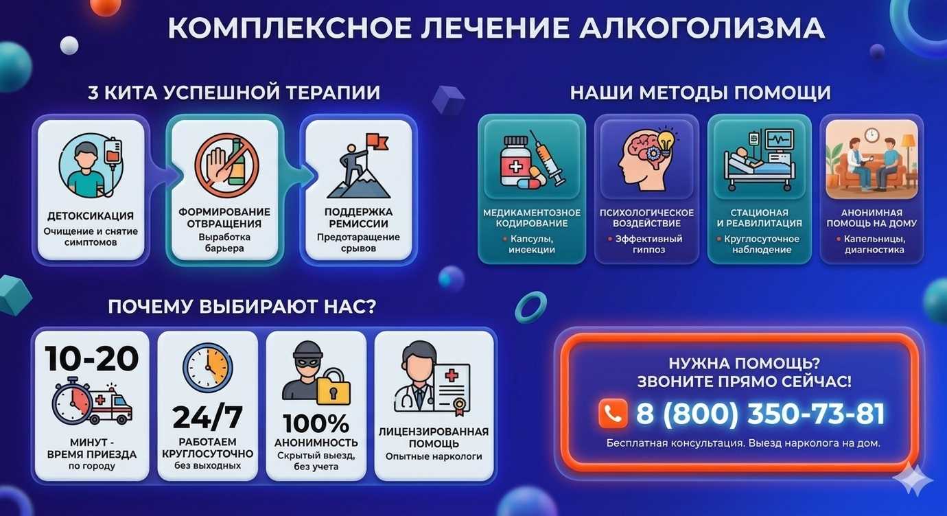 Инфографика о методах лечения алкоголизма в Алёшках: детоксикация, кодирование и анонимная помощь на дому от клиники Похмельная служба.